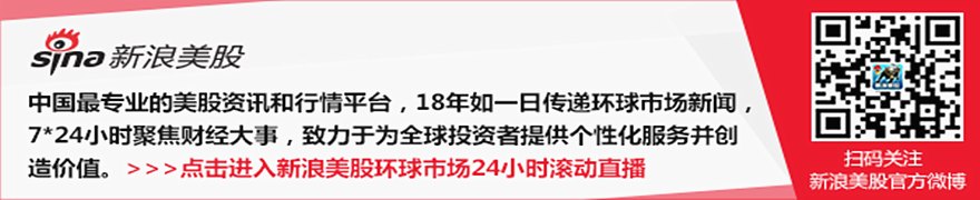 非农就业大考前夕 看空力量主导美债市场